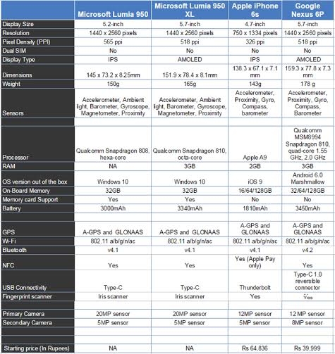 lumia_chart_001