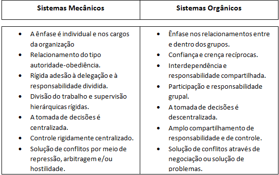 Curso de desenvolvimento organizacional