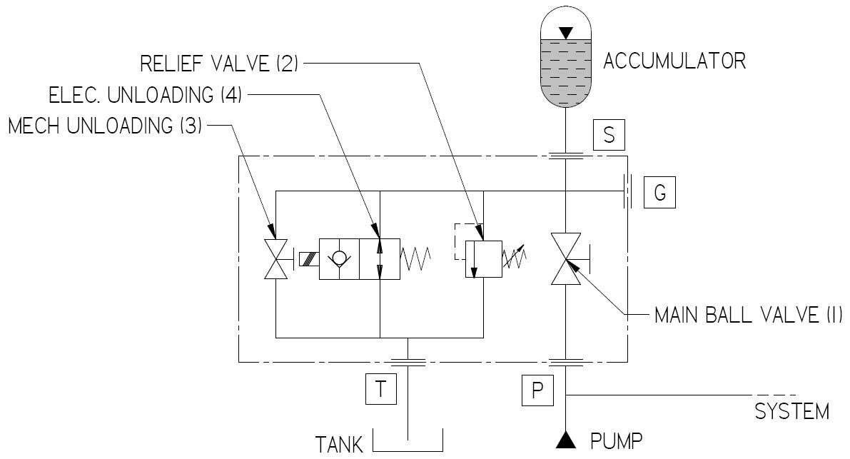 Mobile and Industrial Hydraulic Valves and Systems Accumulator Safety Blocks