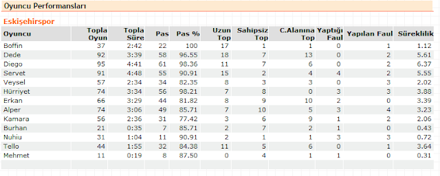eskişehirspor istatistikleri akhisar belediyespor maçı