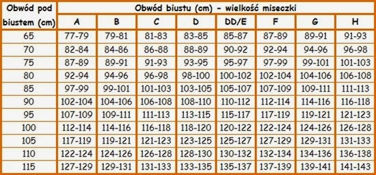 Obserwatorzy Recently analyzed sites: