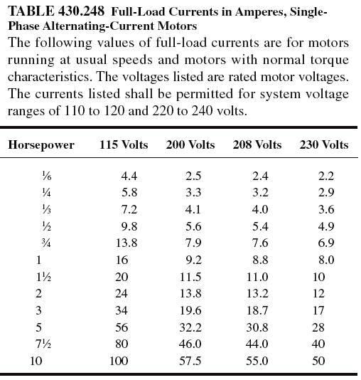 NonDwelling Buildings Load Calculations Part Seven Electrical Knowhow
