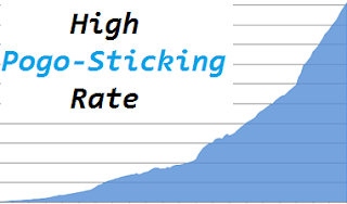 Does your Blog Have High Pogo Sticking Rate Does your Blog Have High Pogo Sticking Rate