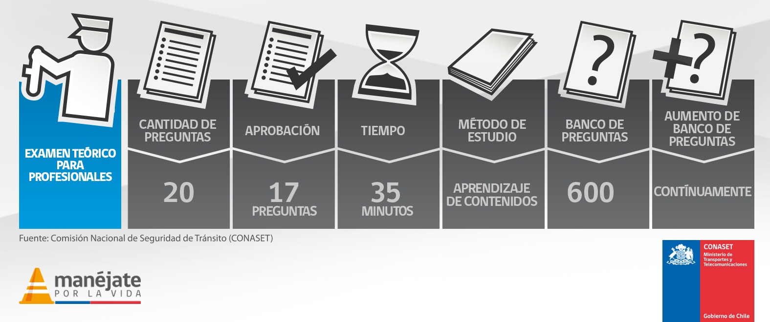 de transportes y telecomunicaciones para emitir estas licencias de
