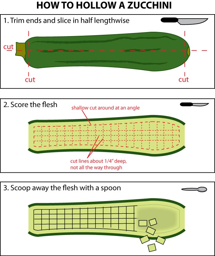Spinach and Feta Stuffed Zucchini