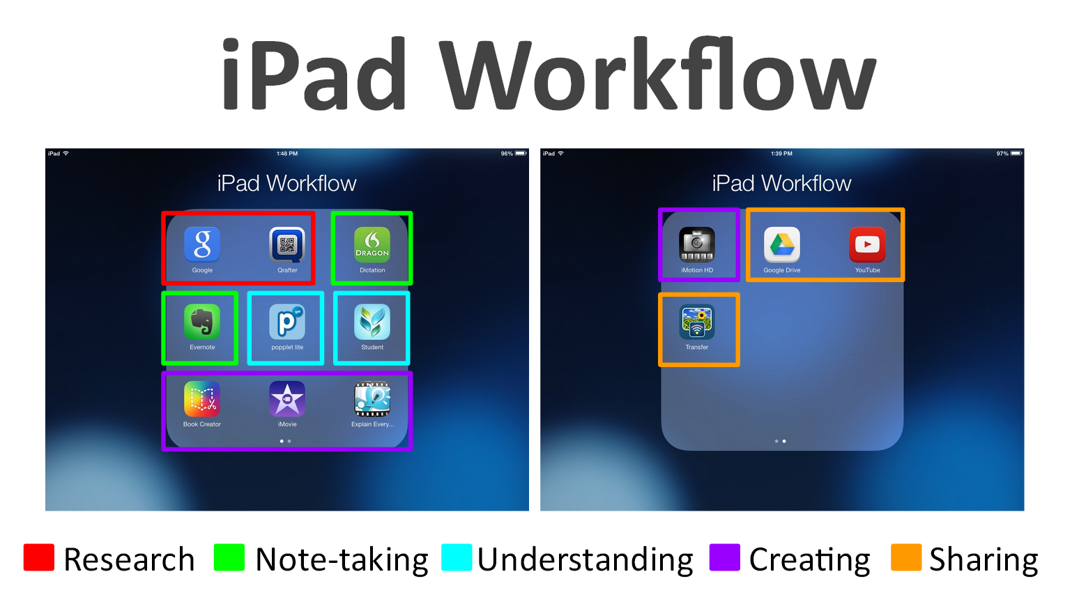 apps workflow 13 apps for workflow in the classroom apps workflow 13 apps for workflow in the classroom