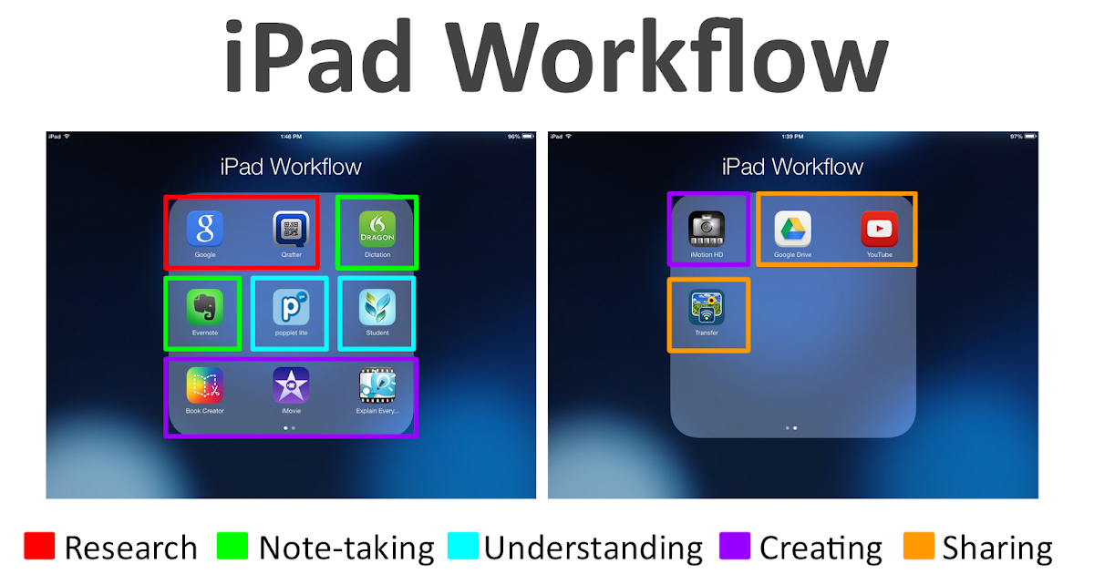 workflow app 13 apps for workflow in the classroom workflow app 13 apps for workflow in the classroom
