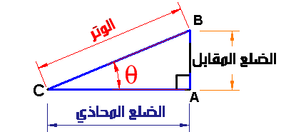 طول الوتر في المثلث القائم الزاوية يساوي