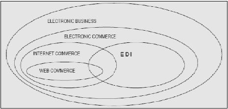 Fitur e-commerce sebagai sistem perdagangan elektronik