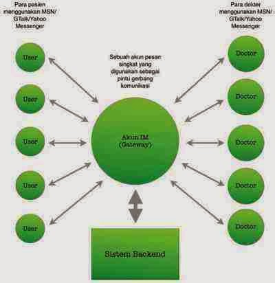 Teknik konsultasi online dengan internet bergerak Teknik konsultasi online dengan internet bergerak