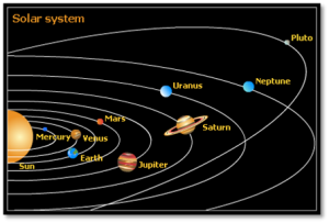 Gemilang Sains: Sistem Suria