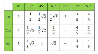 tabel trigonometri