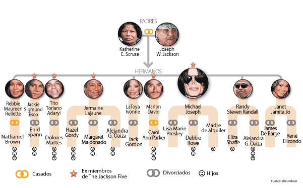 eugenio derbez family tree arbol de familia en espanol imagui eugenio derbez family tree arbol de familia en espanol imagui