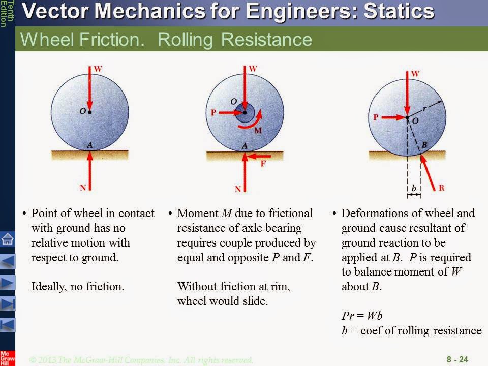 ENGR Mechanics Statics 8.7 Journal Bearings, Axle Friction; 8.8 Thrust bearings, Disk Friction