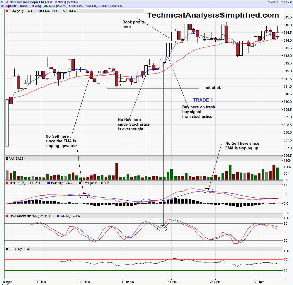 Trading system technical analysis