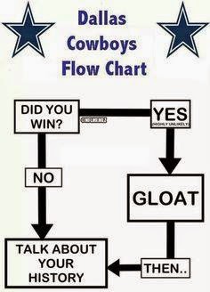dallas+cowboys+fans+flow+chart.jpg