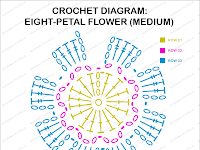 Crochet Diagram Crochet Diagram