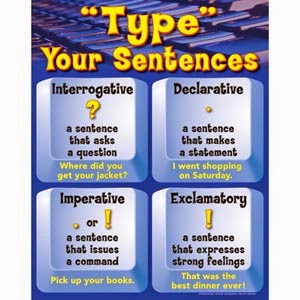 types of sentences in english grammar with examples pdf