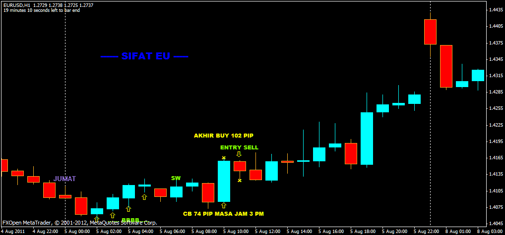 Alif ba ta forex