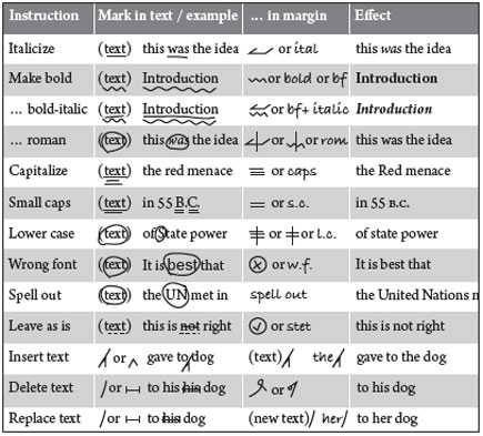 editor s marks