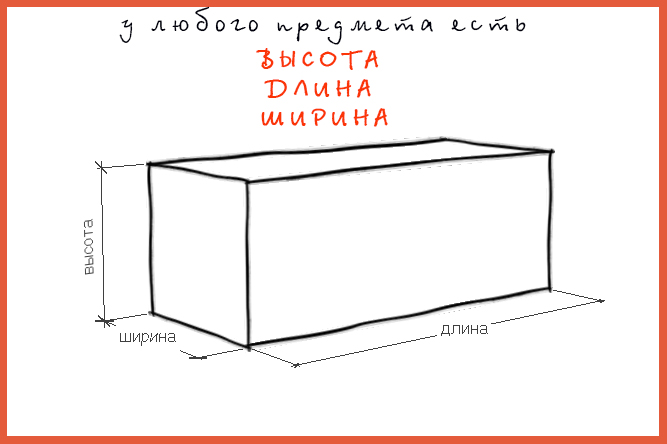 Схема высота длина ширина высота