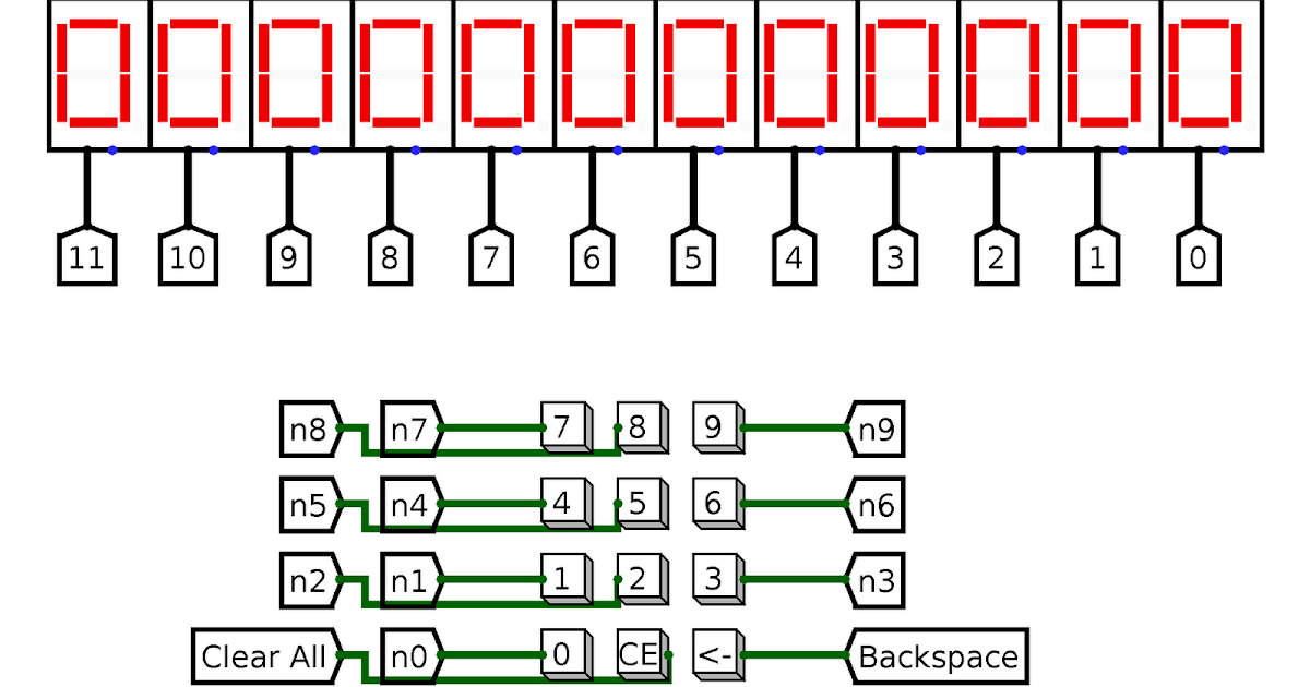 My Blog Simple calculator display logic circuit made using logisim Circuit Diagram