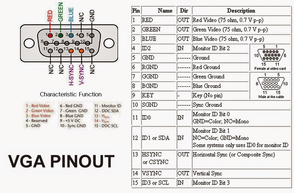 Vga Pinout Db15 Diagram Schematic And Assignments vrogue.co