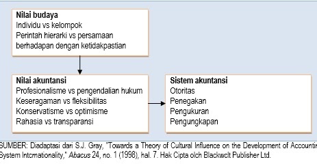 hubungan interdependensi kompleks amerika serikat dan Para pendiri negara kita mengadakan hubungan dengan australia, amerika serikat inggris dan amerika serikat-dan dalam era globalisasi yang sangat kompleks. hubungan interdependensi kompleks amerika serikat dan Para pendiri negara kita mengadakan hubungan dengan australia, amerika serikat inggris dan amerika serikat-dan dalam era globalisasi yang sangat kompleks.