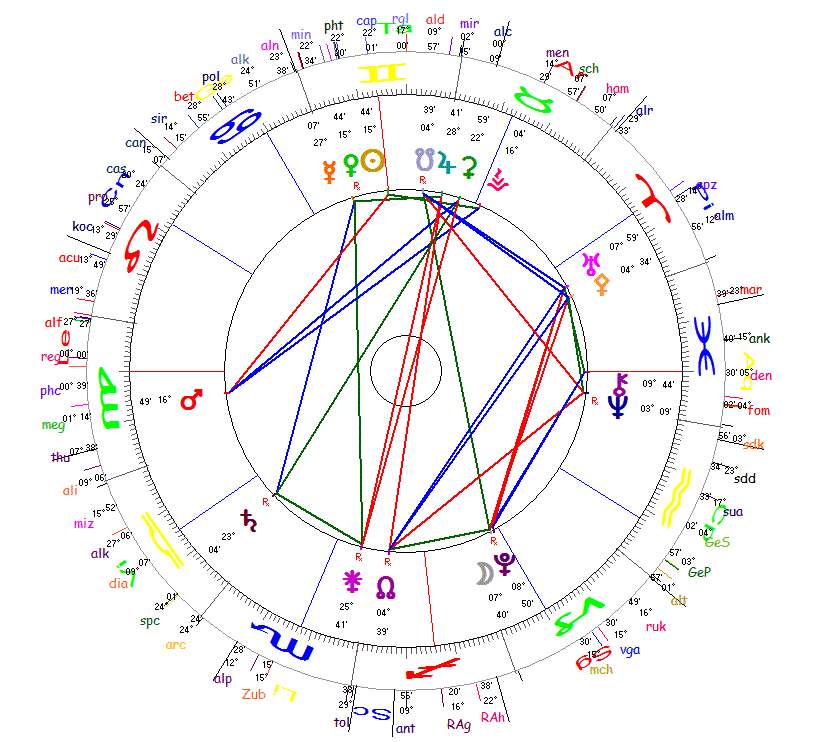 heaven and earth astroblog astrocartography free chart