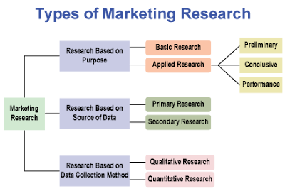 Marketing research   wikipedia