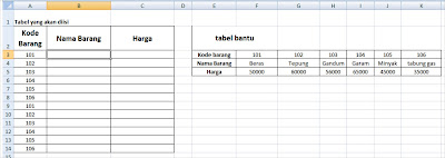 Fungsi VLOOKUP dan HLOOKUP dalam Ms.Excel Fungsi VLOOKUP dan HLOOKUP dalam Ms.Excel