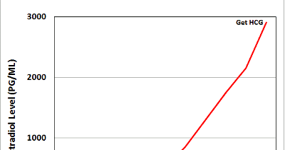 Rainbows and Rainshowers… waiting on a rainbow baby after my