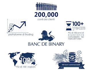 Banc de Binary Banc de Binary