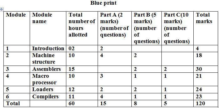 single pass macroprocessor Anna university results november - december 2011 available with your gpa only for credit system. single pass macroprocessor Anna university results november - december 2011 available with your gpa only for credit system.