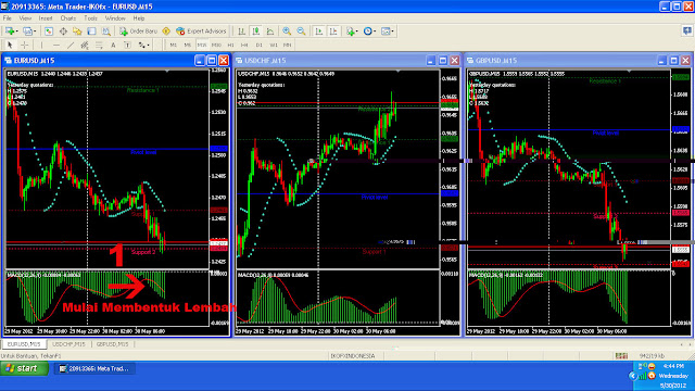 Mm forex yang bagus