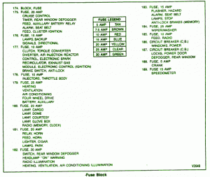 Chevrolet Fuse Box Diagram: Fuse Box Chevrolet Suburban Engine 1993 Diagram