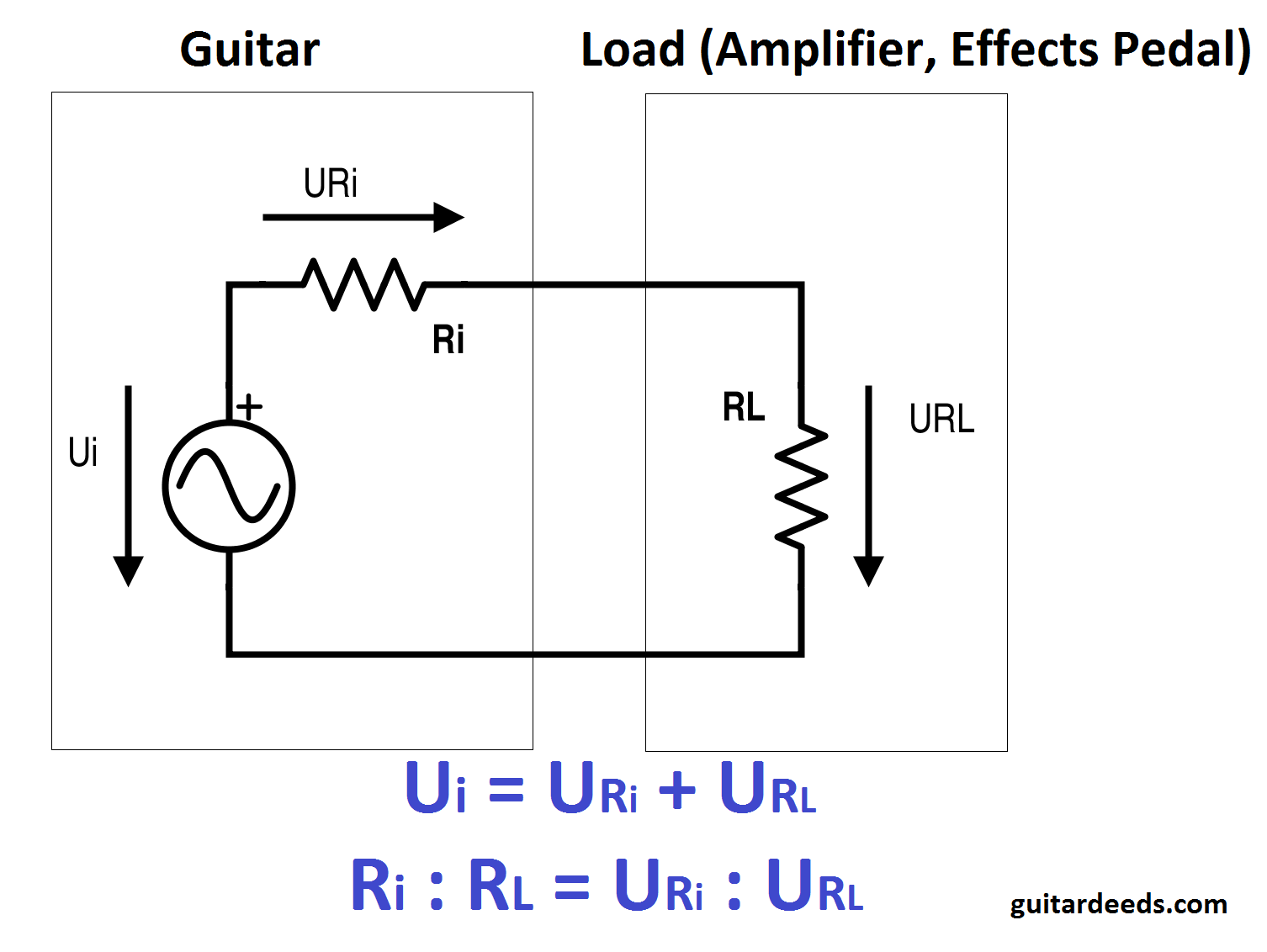 GUITARDEEDS How To Measure The Output Impedance Of Your Guitar