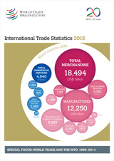 Estadístiques de comerç internacional