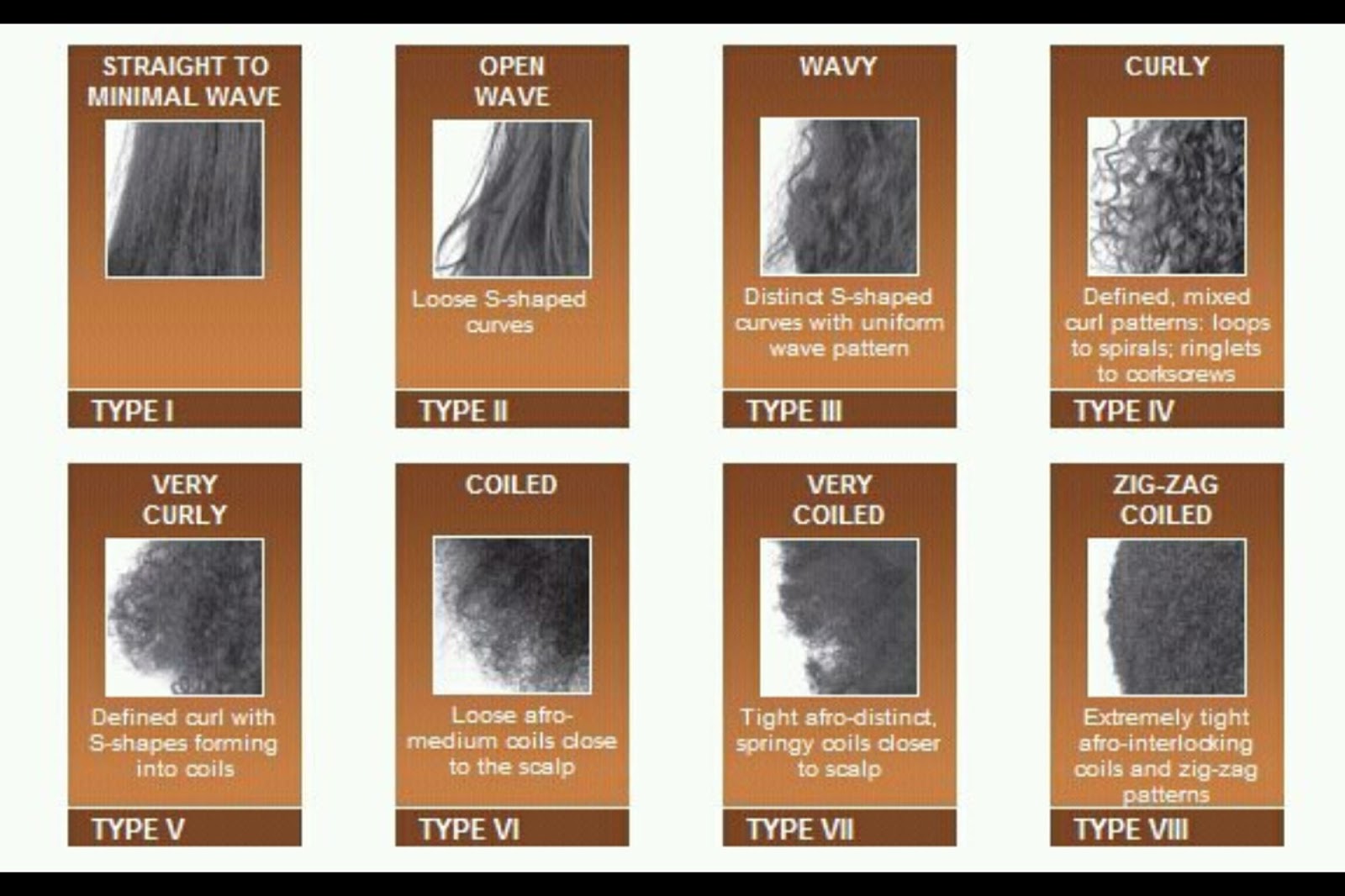 Kinky Koily Kurly Determining Your Hair Type