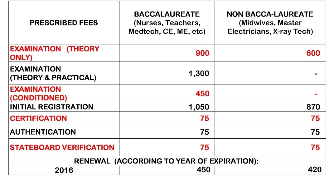 PRC CAR Information Site 2016 Assessment of Annual Fees