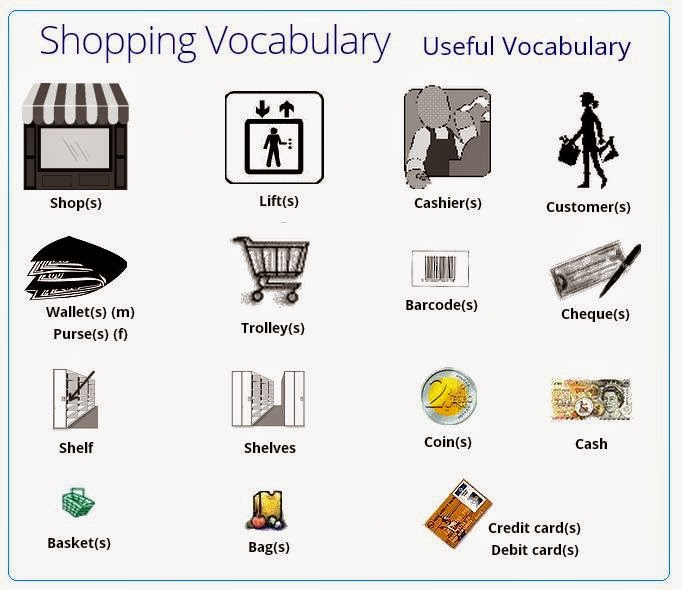My English Pages Online Shopping Vocabulary
