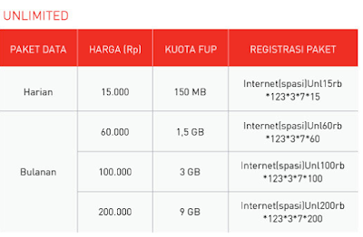 registrasi internet unlimited smartfren registrasi internet unlimited smartfren