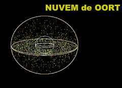 Nuvem de Oort