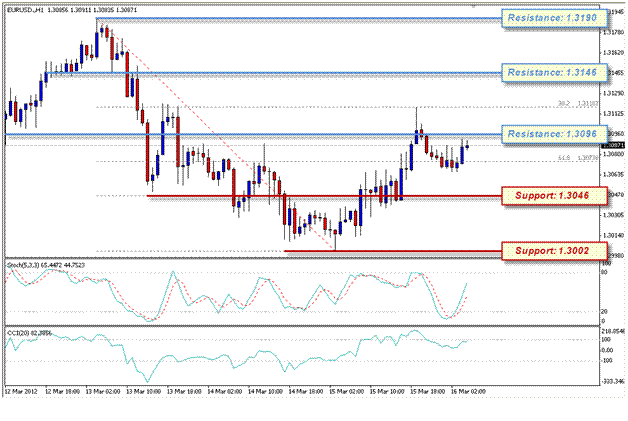 Forex introducer broker malaysia