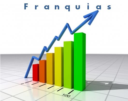 Franchising cresce 9,2% no 1.º trimestre de 2015