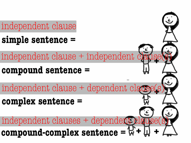 3 prong thesis sentence Get an answer for 'whats a good thesis statement arguing for the death penalty i need to explain in the thesis how this is a world issue' and find homework help for other law and politics questions at enotes. 3 prong thesis sentence Get an answer for 'whats a good thesis statement arguing for the death penalty i need to explain in the thesis how this is a world issue' and find homework help for other law and politics questions at enotes.