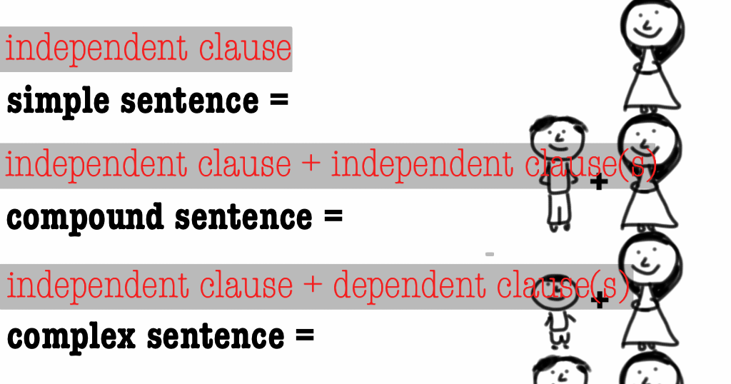 Wise Wordplay Sentence Structure What You Need to Know