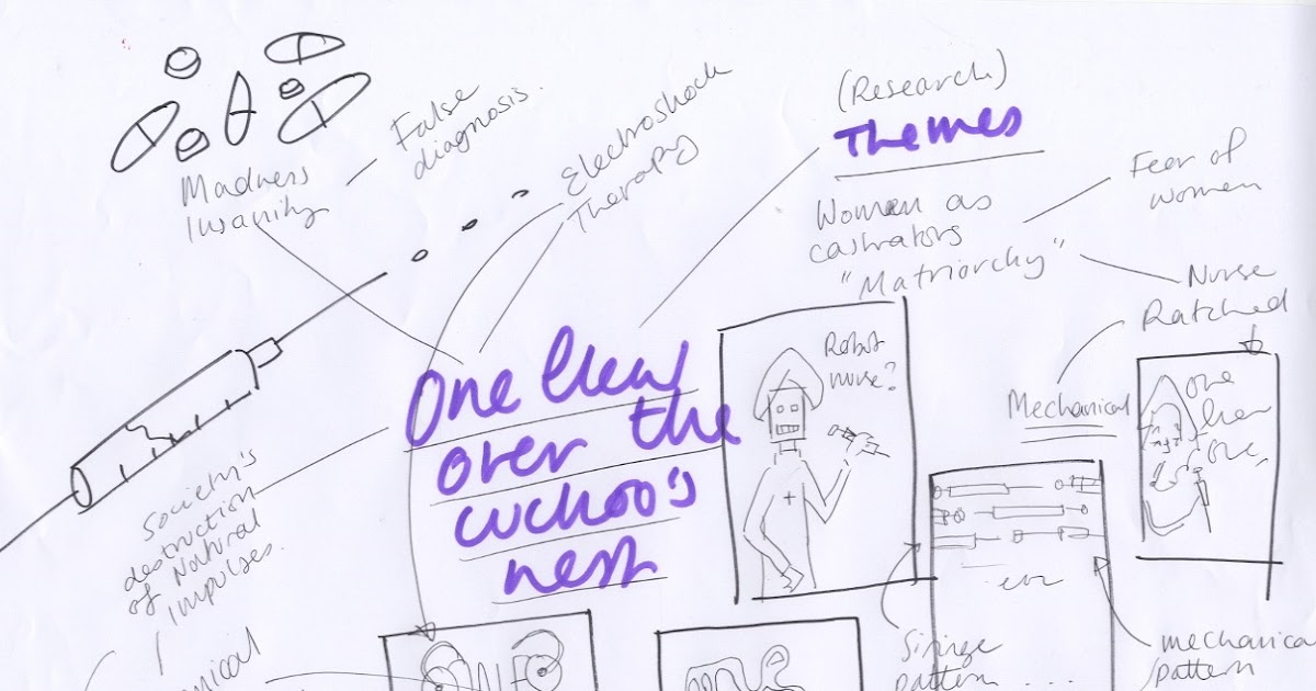 F M P: Research for one flew over the cuckoos nest