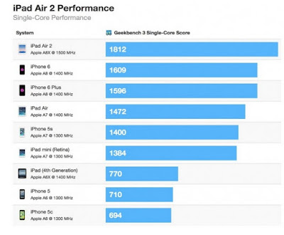 iPhone 6 Plus, iPad mini 3, and iPad Air 2 reviews 2015 - Ezy4Gadgets iPhone 6 Plus, iPad mini 3, and iPad Air 2 reviews 2015 - Ezy4Gadgets