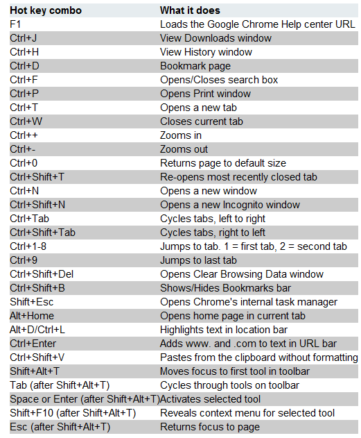 chrome keyboard shortcuts pdf
